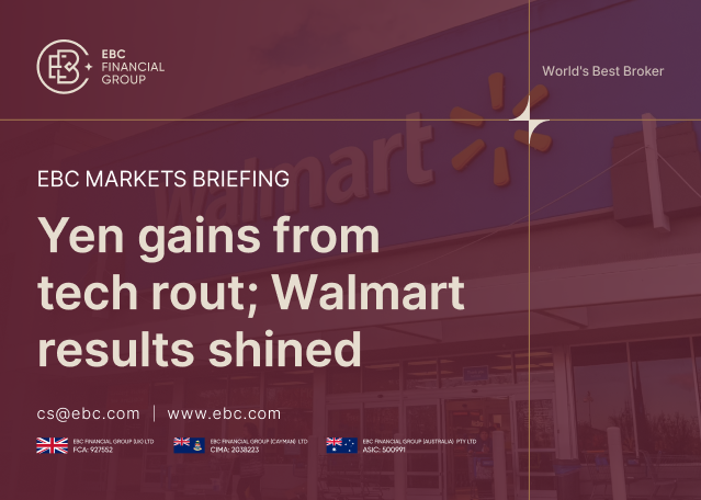 ​EBC Markets Briefing | Yen gains from tech rout; Walmart results shined