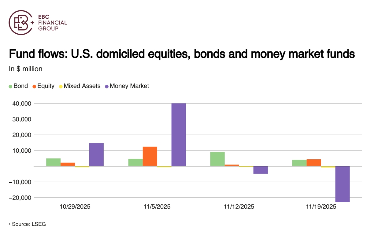 EBC Markets Briefing | ​Opportunities emerge from rising term premium |  Myfxbook