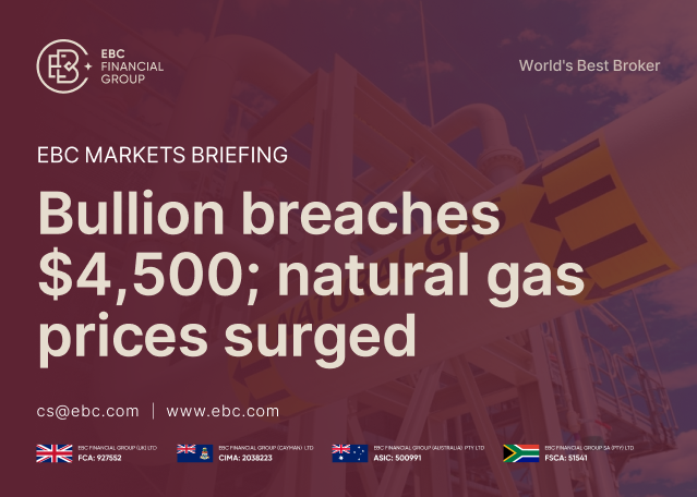 ​EBC Markets Briefing | Bullion breaches $4,500; natural gas prices surged