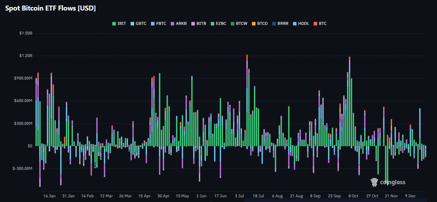 Bitcoin and FOMO in 2025 | Myfxbook