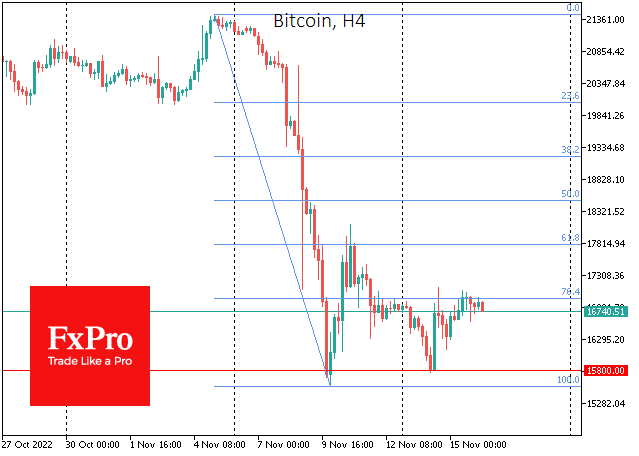 Bitcoin consolidates but is ready to go down further