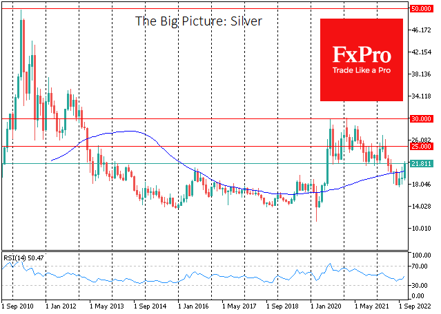 Silver is one step ahead of Gold