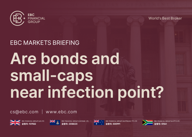 ​EBC Markets Briefing | Are bonds and small-caps near infection point?