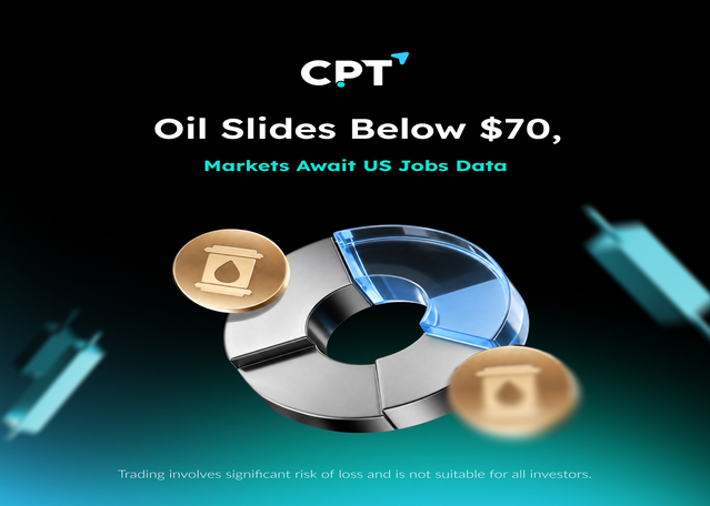 Oil Slides Below $70, Markets Await US Jobs Data