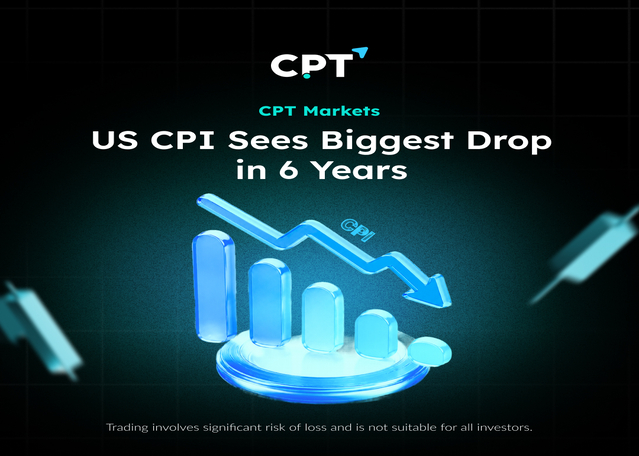US CPI Sees Biggest Drop in 6 Years - CPT Markets US CPI Sees Biggest Drop in 6 Years - CPT Markets