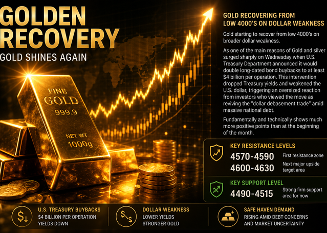 Golden Recovery in Gold Golden Recovery in Gold