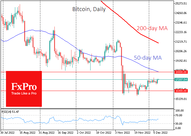 bitcoin price ceiling