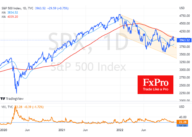 A defining moment for S&P 500