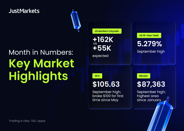 September 2026 Monthly Market Digest