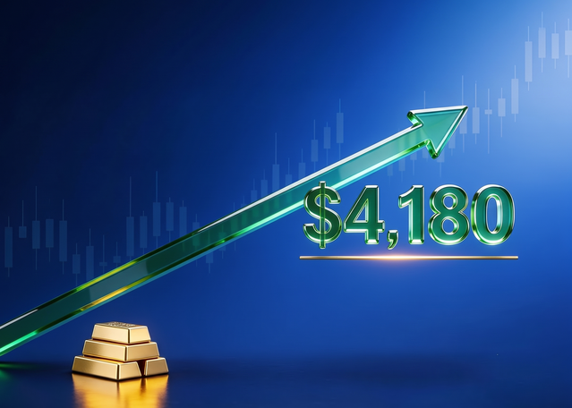 Daily Technical Analysis: Gold starts the week strong rising above $4,180 Daily Technical Analysis: Gold starts the week strong rising above $4,180