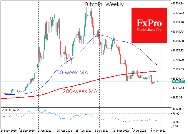 Bitcoin under pressure after stocks