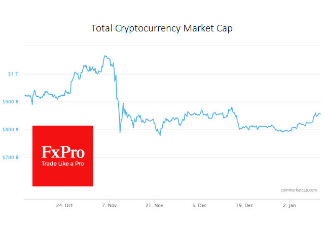The crypto market continues its move up