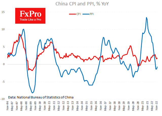 Chinese inflation turns to acceleration