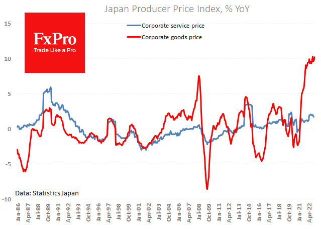 Japan’s inflation acceleration sets up a hawkish BoJ stance