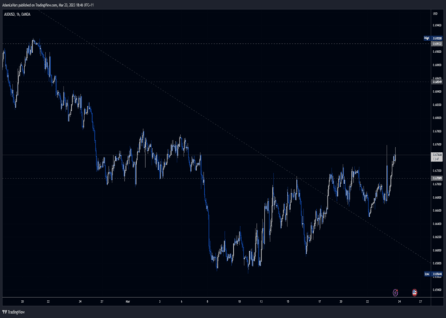 Rising Australian Dollar, Federal Reserve's Decision and Jerome Powell comments