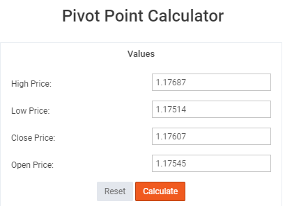 Pivot Point Calculator