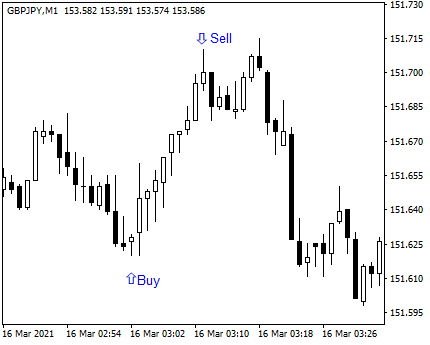 Forex Kar Hesaplayıcı Trade Örneği