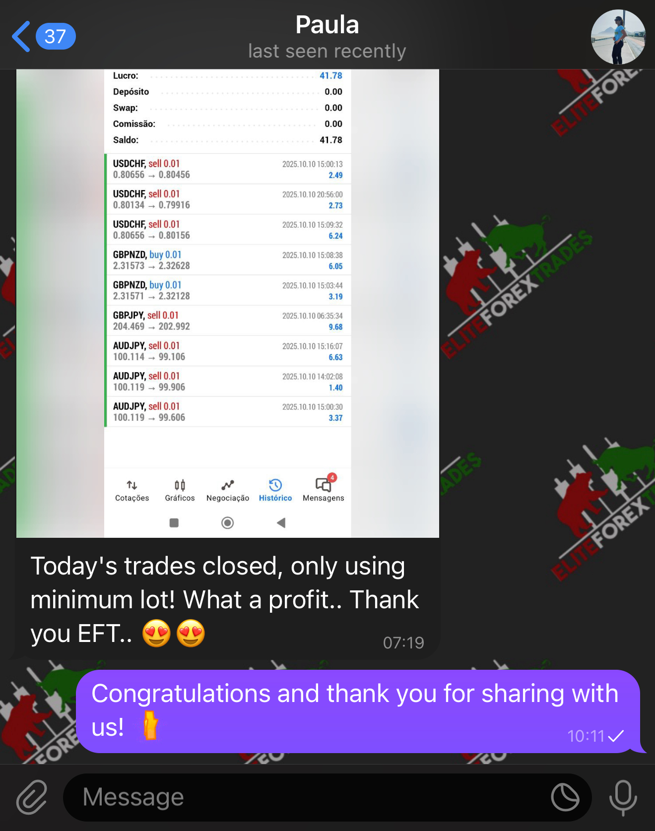 Elite Forex Trades Review | Myfxbook