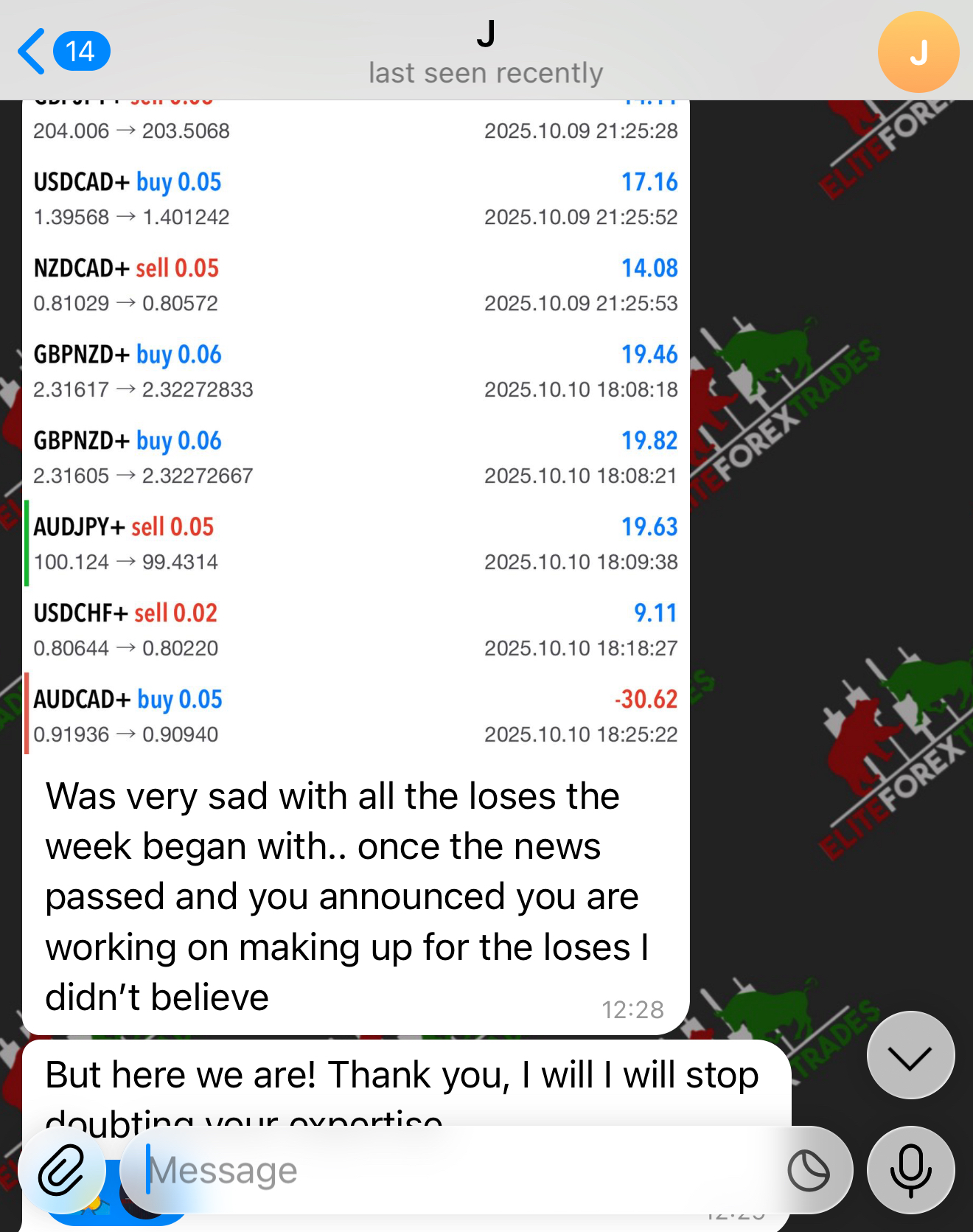 Elite Forex Trades Review | Myfxbook