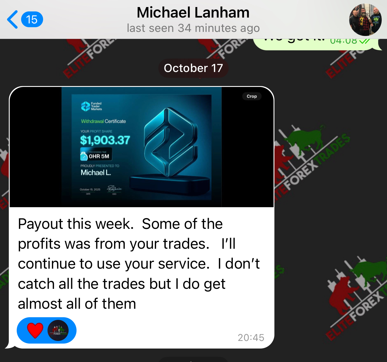 Elite Forex Trades Review | Myfxbook