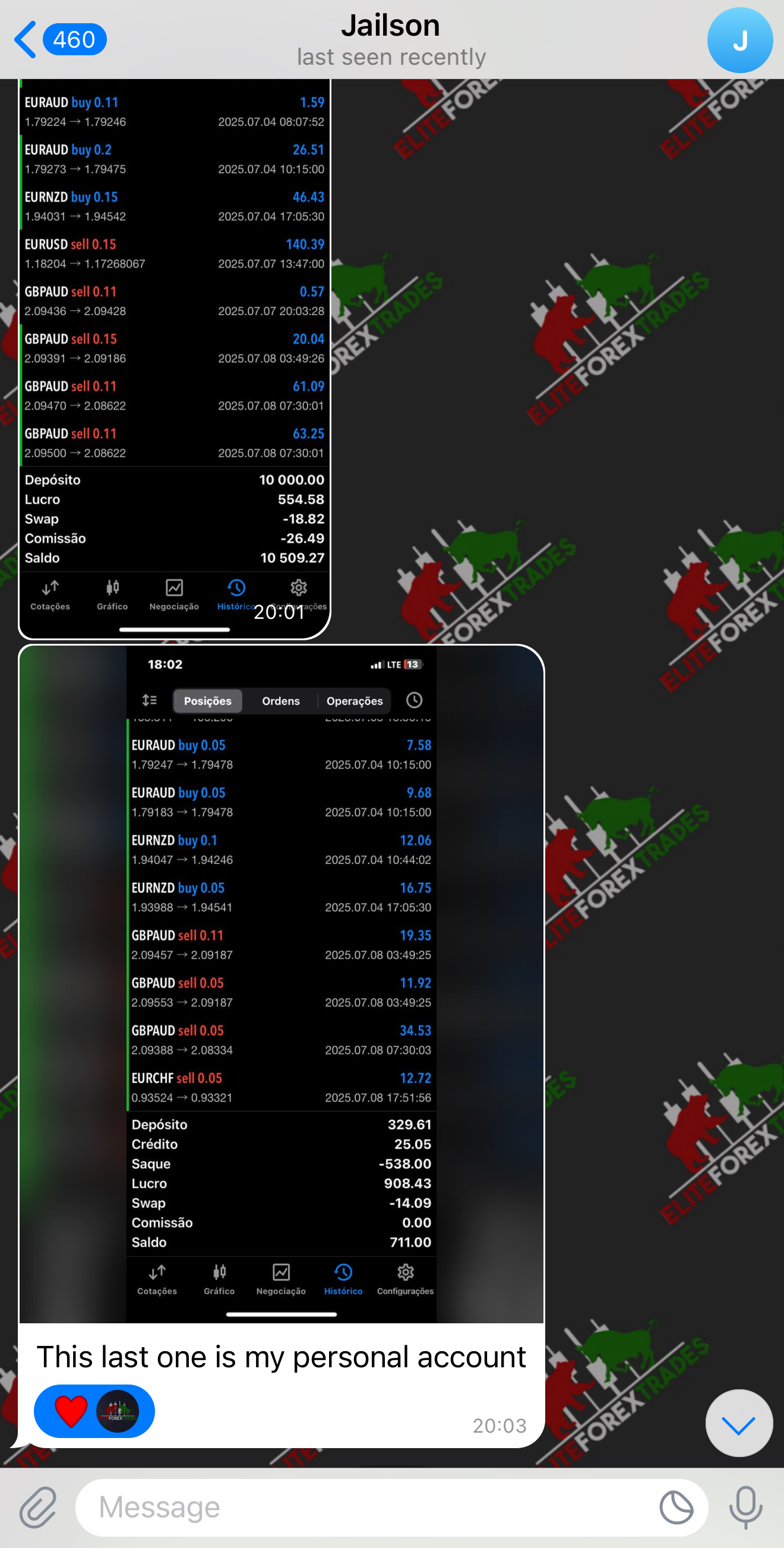 Elite Forex Trades Review | Myfxbook