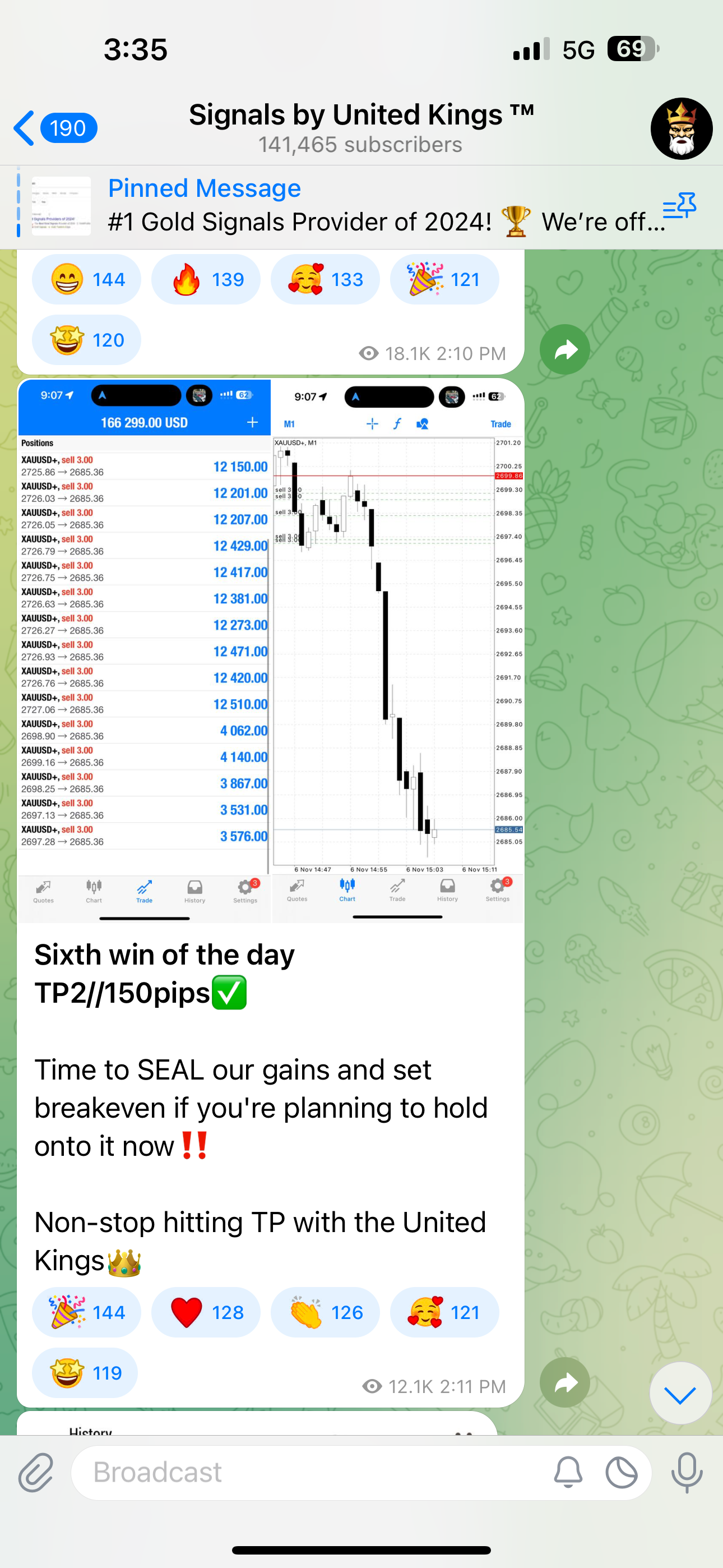 United Kings | Gold & Forex Signals Review | Myfxbook