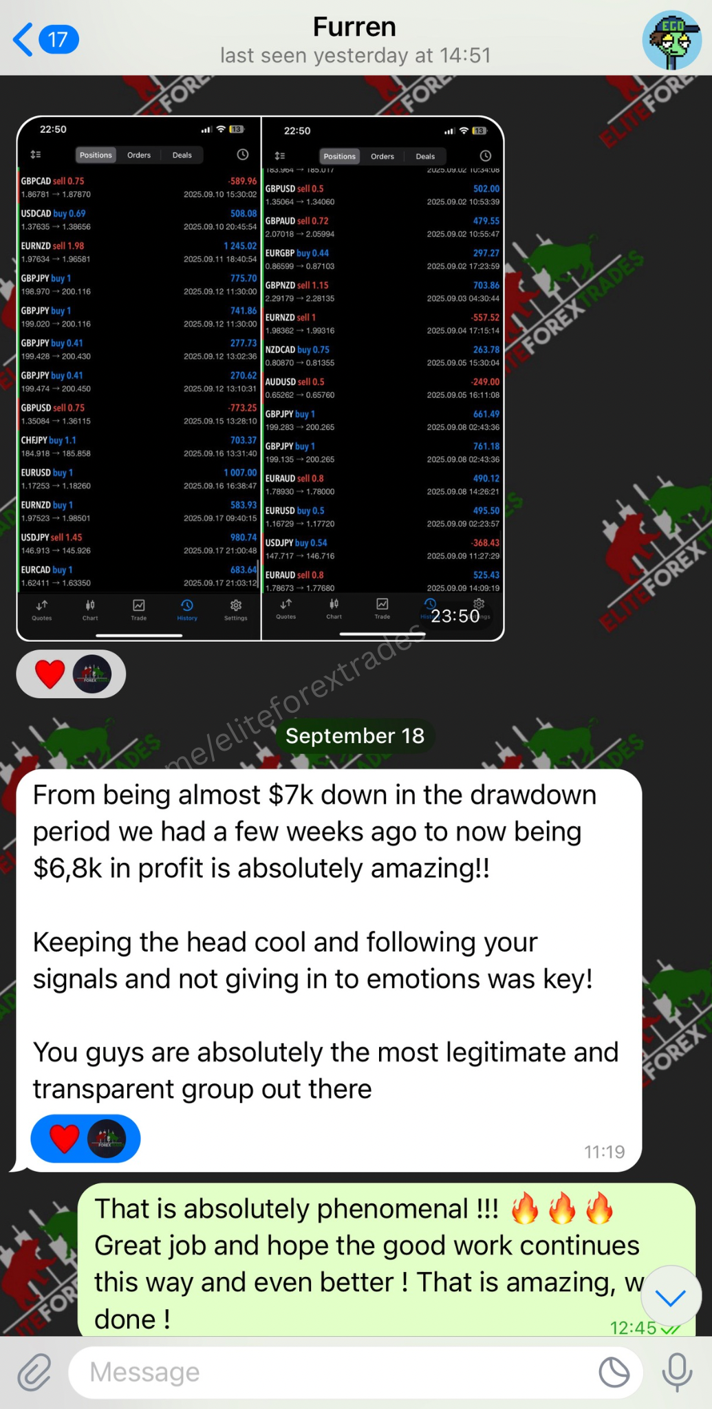 Elite Forex Trades Review | Myfxbook