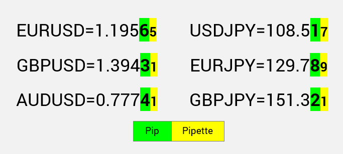 xag usd pip calculator for forex